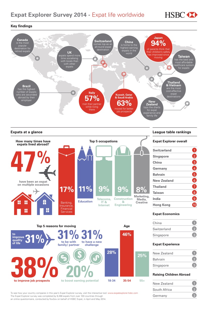 expat-explorer-survey-2014-infographic